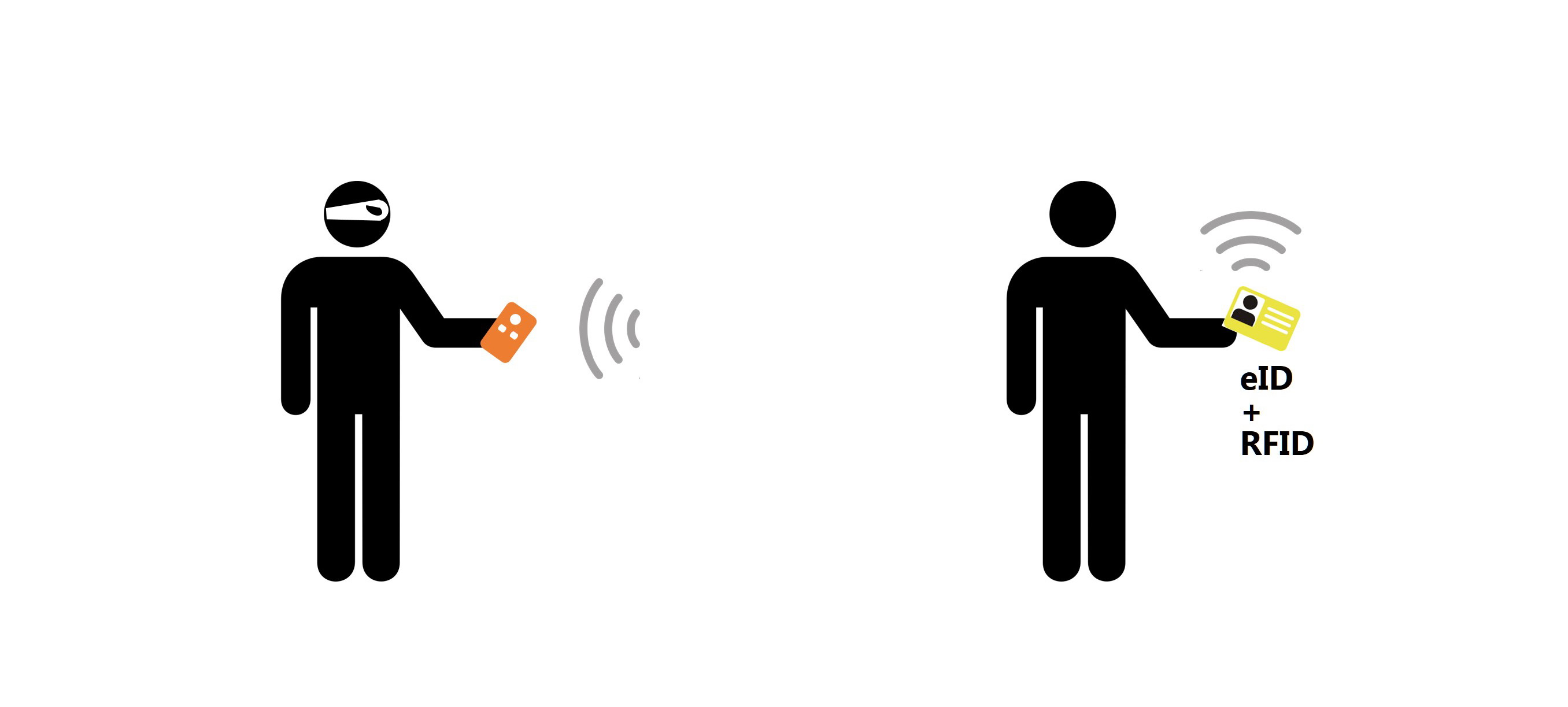 新的數位身分證，比你想像中還要脆弱– OCF Lab 開放實驗室